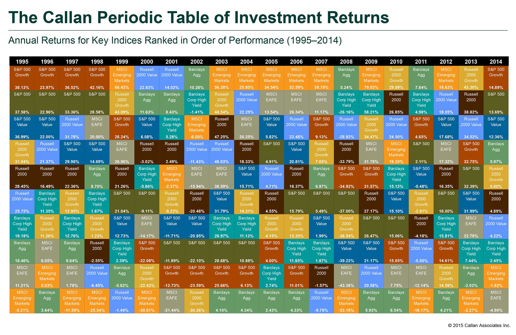 55f325891d099d2d3adff73e_the-callan-periodic-table-of-investment-returns