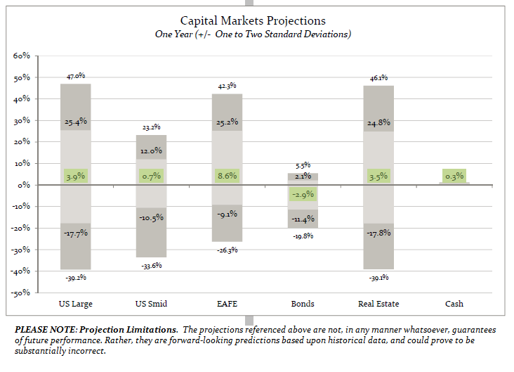 Capital Markets Projections 2 with disclosure