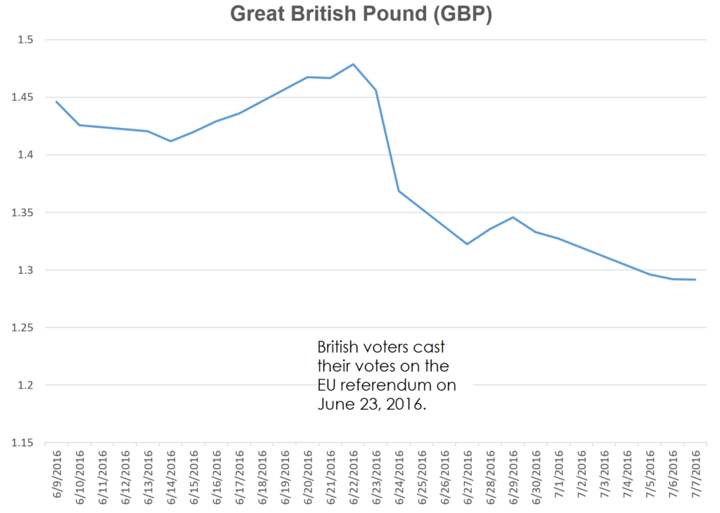 gbp-chart