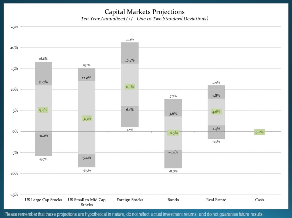 long-term-projections