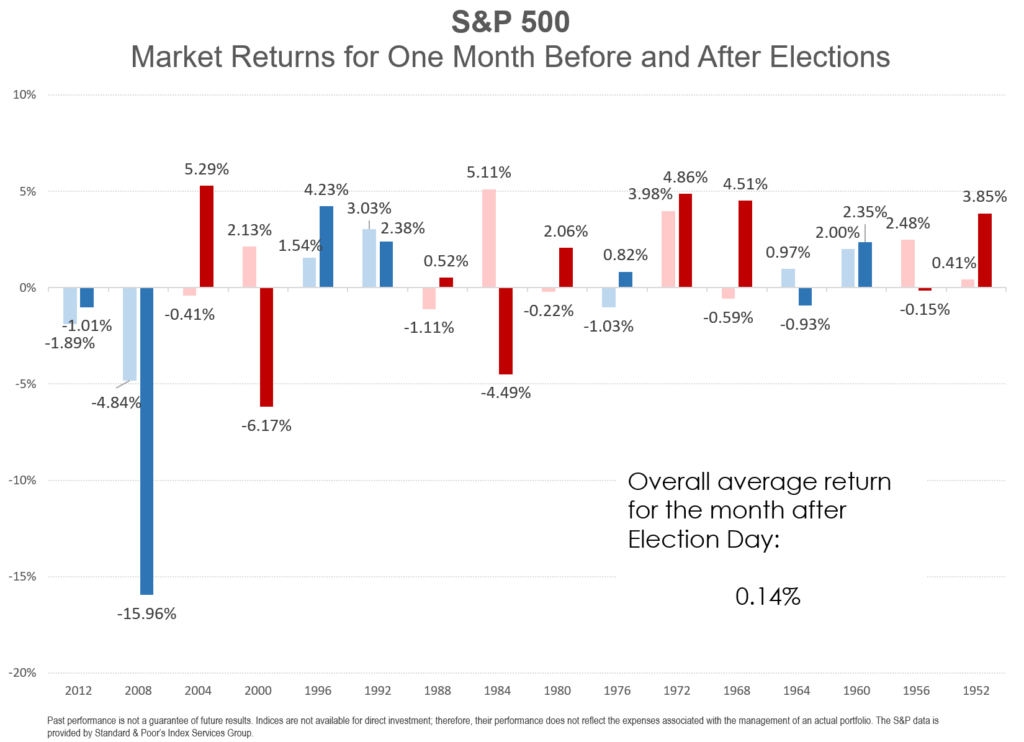 overall-on-elections-chart